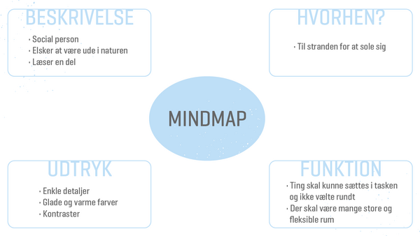 Design   Haandvaerk Mind map med eksempel Akrylplast 01